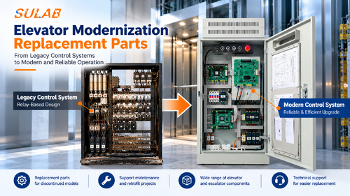 에 대한 최신 회사 뉴스 Elevator Modernization & Replacement Parts | SULAB